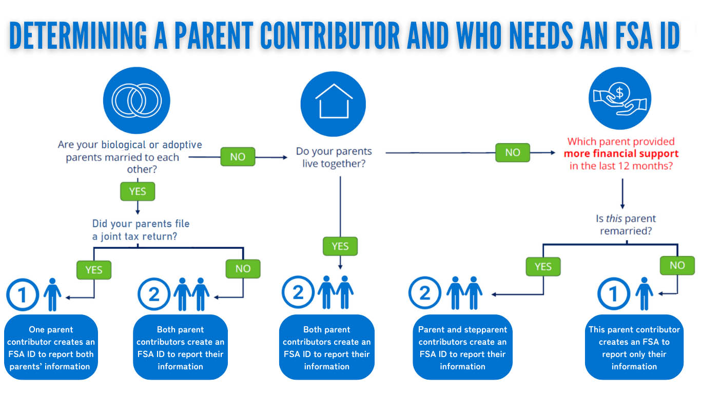 infographic about contributor relationship